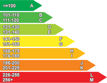 CO2 emission diagram