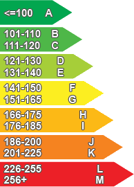 CO2 emission diagram